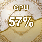 GPU al 57 por ciento