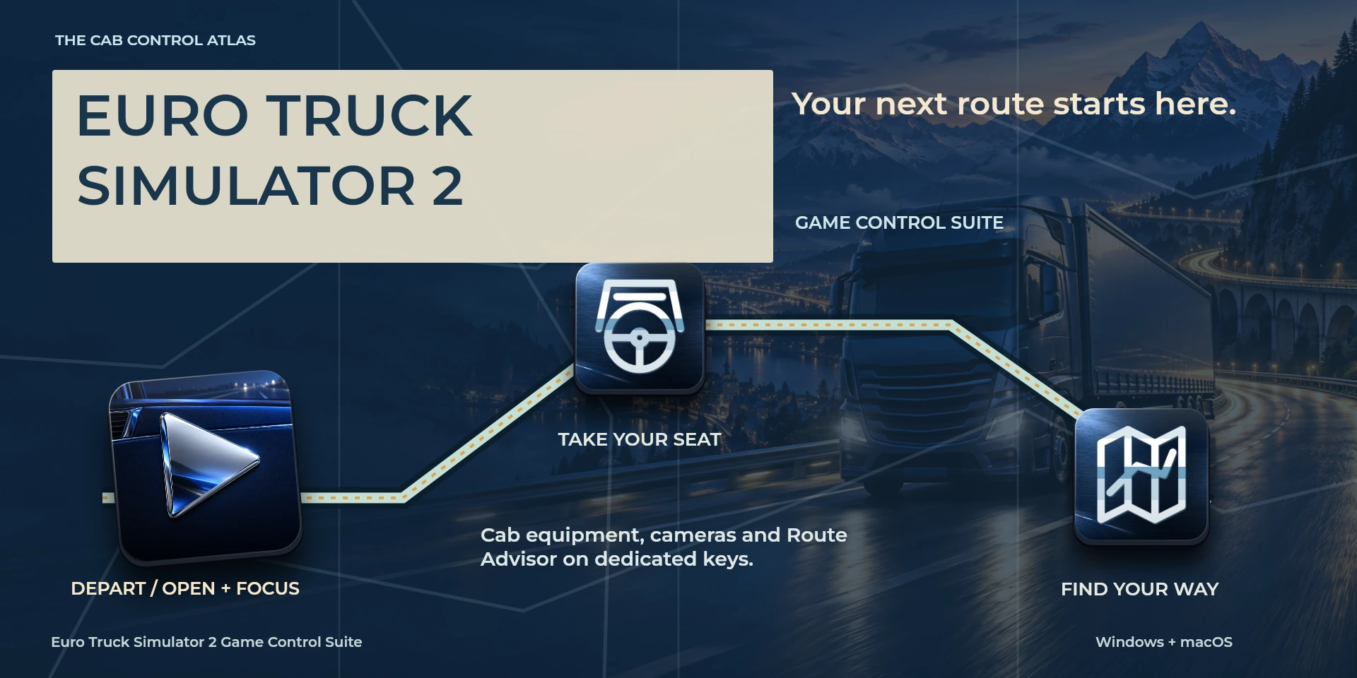 Presentación aprobada de Euro Truck Simulator 2 Game Control Suite; texto de la imagen en inglés.
