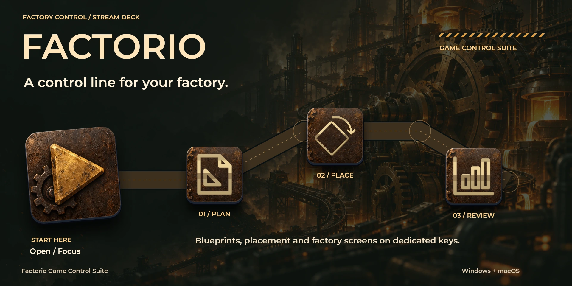 Presentación aprobada de Factorio Game Control Suite; texto de la imagen en inglés.